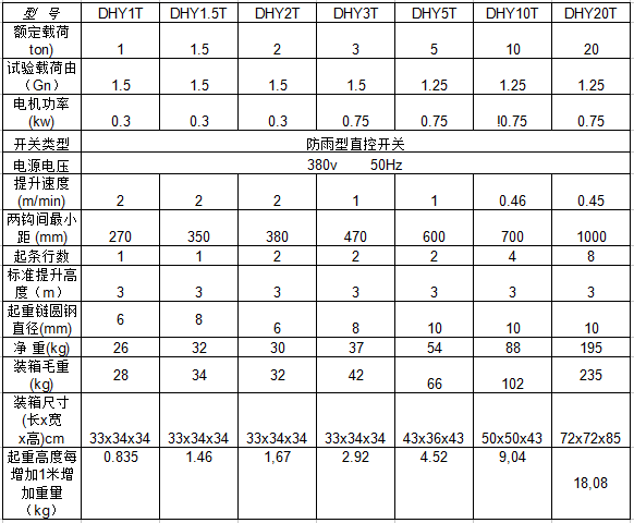 爬模爬架電動葫蘆參數(shù)表